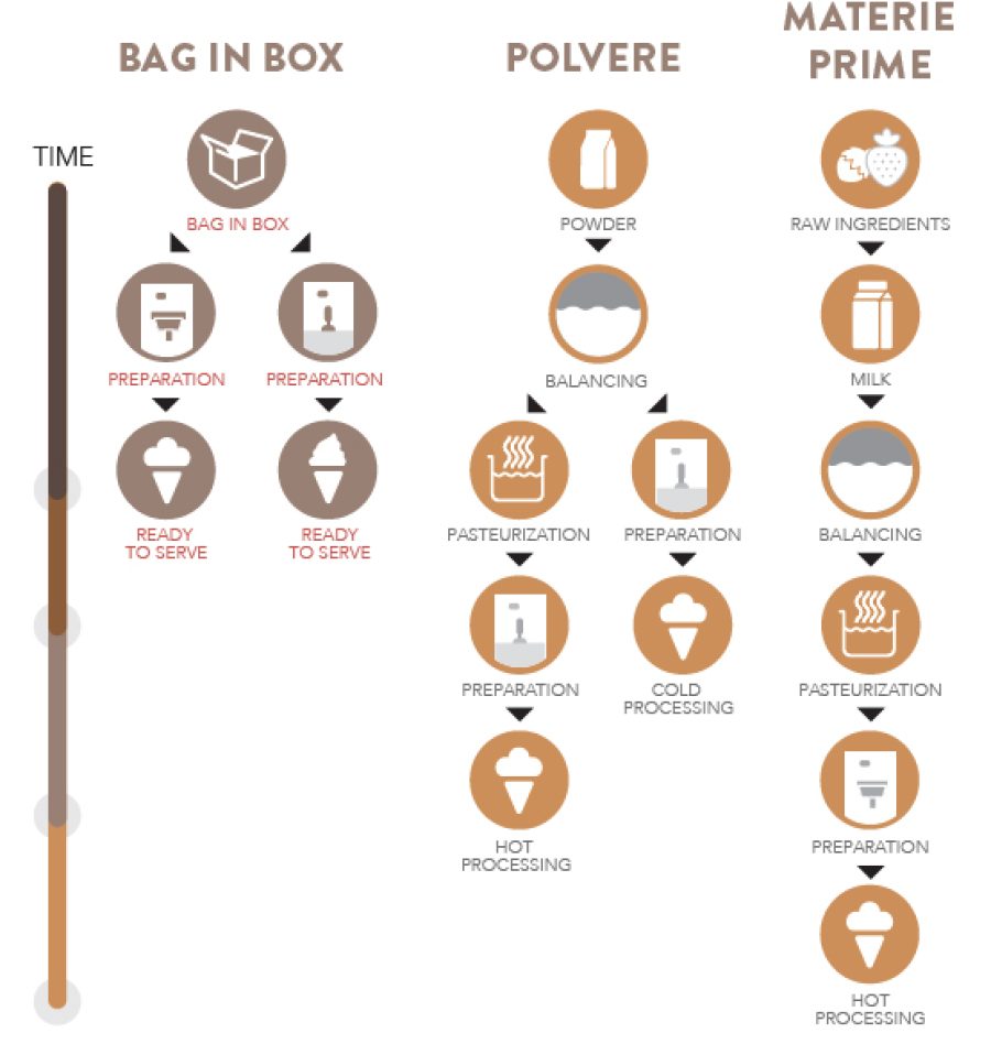 schema bib